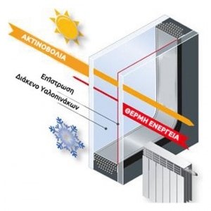 Πως τα Ενεργειακά Τζάμια Συμβάλουν στην Οικονομία του Σπιτιού